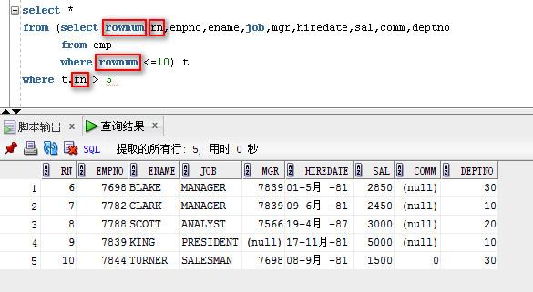 需要注意的是，在使用ROWNUM 时，如果在WHERE 子句中直接使用ROWNUM > n 这样的条件，通常不会返回任何结果，这是因为ROWNUM 是在查询结果产生时逐行分配的，当条件不满足第一行时，后续的行也不会被处理。