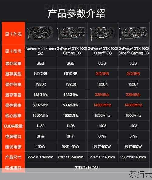 在更新 2060 显卡驱动时，需要注意一些事项，要确保从官方渠道获取驱动程序，例如显卡制造商的官方网站或者知名的硬件驱动下载平台，避免从不正规的网站下载，以免遭遇恶意软件或不兼容的驱动版本。