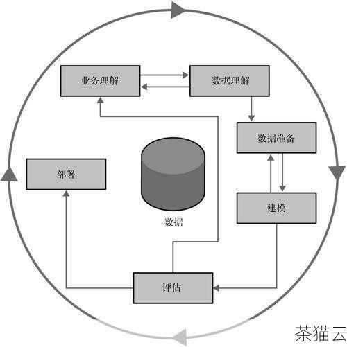 要使用 CJSON 解析数组数据，我们通常需要以下几个主要步骤：