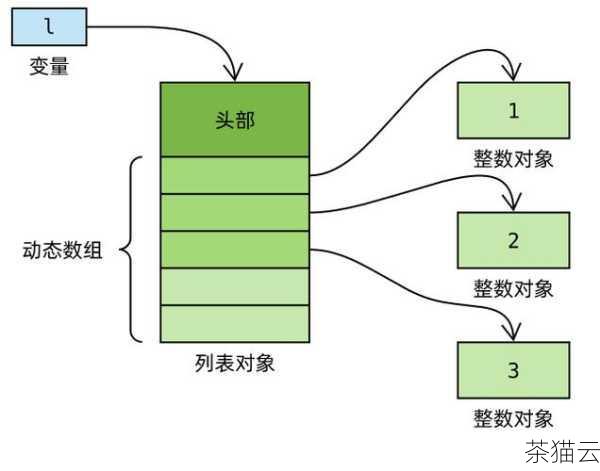 我们需要遍历解析得到的 CJSON 对象来获取数组中的每个元素，可以通过判断对象的类型是否为cJSON_Array 来确认是否为数组。