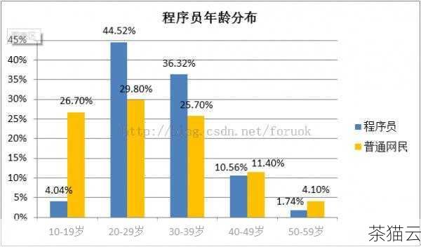 在这个例子中，程序会一直要求用户输入年龄，直到用户输入的年龄大于等于 18 岁为止。