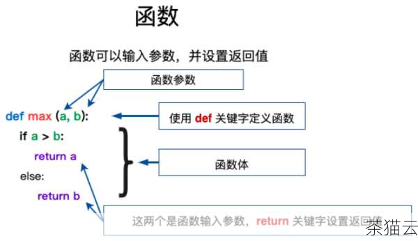 为您解答几个与Python 中 input 函数的用法 相关的问题：