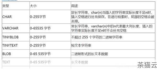 在 MySQL 中，bit 类型是一种用于存储位数据的数据类型，它在特定场景下能够有效地节省存储空间，并且在处理布尔值或少量位的信息时非常有用。