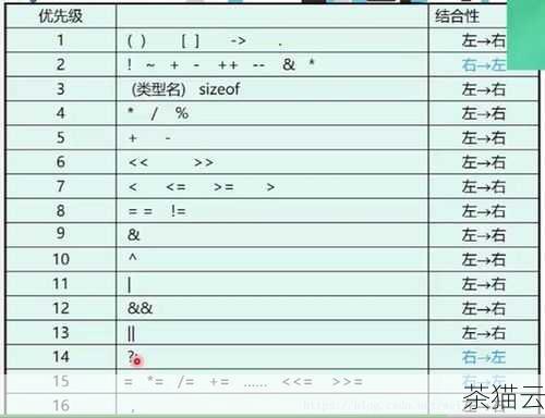 让我们来了解一下如何为bit 类型赋值，赋值的方式有多种，以下是一些常见的方法。