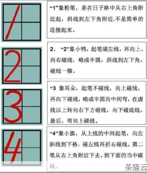 如果要插入单个位的值，例如0 或1 ，可以直接使用数字进行赋值。