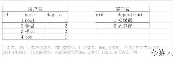 在 MySQL 中，bit 类型的长度可以在 1 到 64 位之间定义。bit(1) 表示 1 位，bit(8) 表示 8 位，以此类推。