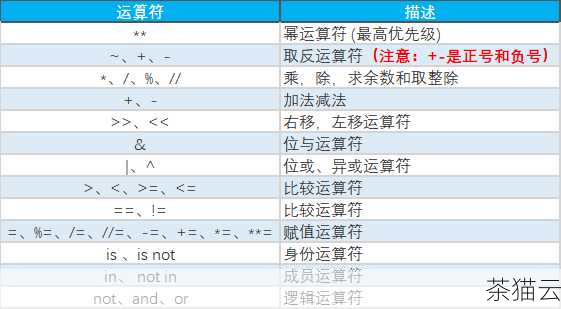 可以使用等号= 、不等于!= 等比较运算符来进行筛选。