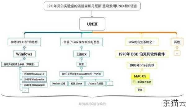 Linux 比 Windows 操作系统更好的原因主要体现在稳定性、自定义性、安全性、资源利用效率、成本以及在服务器领域的优势等方面，但这并不意味着 Windows 就没有其存在的价值，每个操作系统都有其适用的场景和用户群体，用户应根据自己的具体需求来选择。