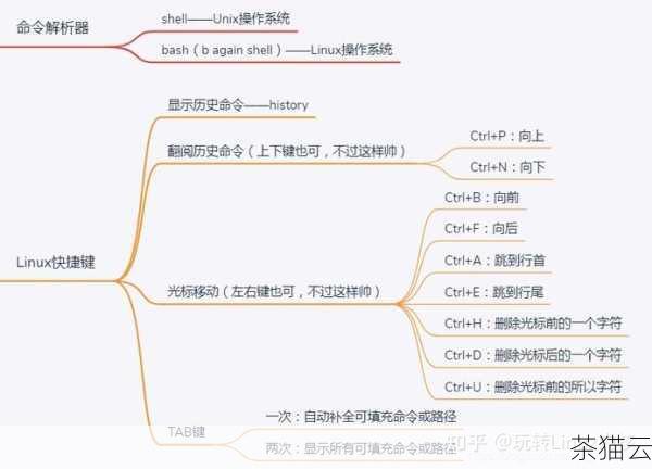 接下来回答一些与《Linux 比 Windows 操作系统更好的原因有哪些》相关的问题：