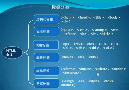 问题一：在 HTML 中，<font>标签设置字体大小的取值范围是多少？