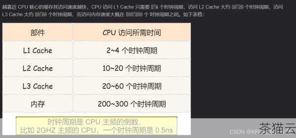 答：可以通过查看服务器的系统日志来获取相关信息，如果日志中显示与内存、CPU 使用率、网络连接等方面的异常，那么很可能是服务器配置问题导致的。