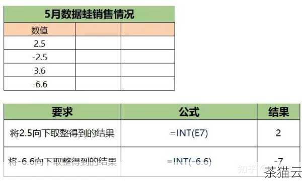 列表替换函数在数据处理和算法实现中都有着广泛的应用，比如在数据分析中，我们可能需要将不符合特定条件的数据进行替换，以便后续的计算和分析；在游戏开发中，可能需要根据玩家的操作来替换游戏中的某些元素；在网页开发中，也可能需要根据用户的输入来动态地替换页面中的某些列表内容。