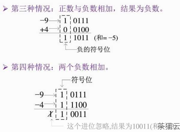 对于正数，其补码就是其本身的二进制表示，而对于负数，计算补码的方法则有所不同。