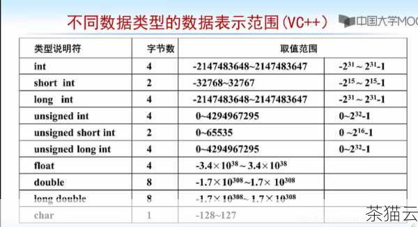 这里，int 是变量的类型，a 是变量的名称，5 是赋给变量的值。