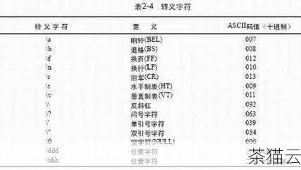 再来说说字符类型的变量赋值，对于字符类型，我们可以用单引号括起来一个字符进行赋值，