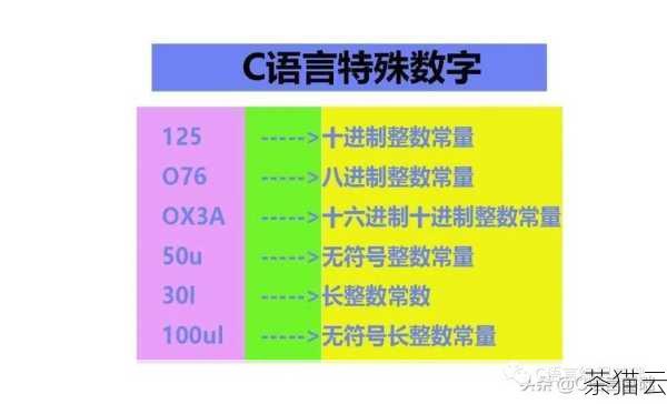 在 C 语言中，变量的赋值是灵活多样的，但始终要遵循其语法规则和类型匹配原则，只有这样，我们才能编写出正确、高效的程序。