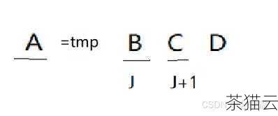 问题一：在 C 语言中，能否给一个变量赋一个超出其类型范围的值？