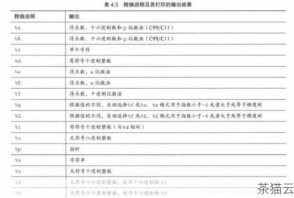 答：在 C 语言中，如果给一个变量赋一个超出其类型范围的值，可能会导致不可预测的结果，如果给一个char 类型（通常为 8 位）的变量赋一个大于 127 的值，可能会出现数据截断或者其他异常情况。