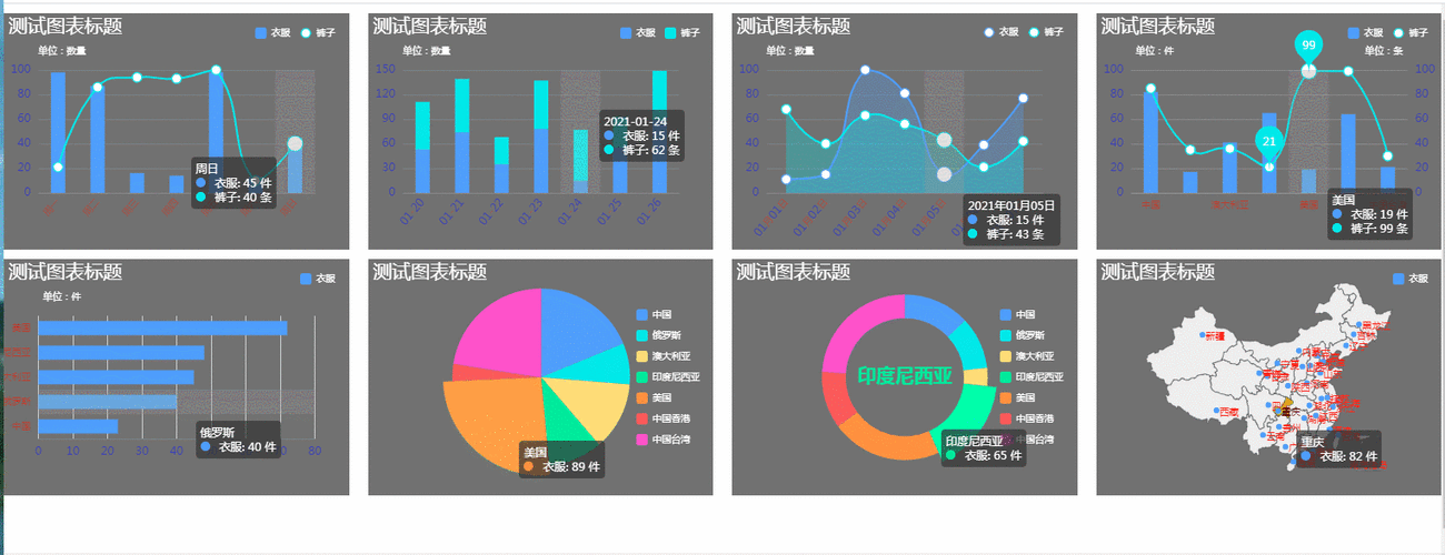 Echarts 主要用于将复杂的数据以直观、清晰且美观的图表形式展现出来，无论是在网页开发、数据分析报告，还是在各种数据展示场景中，Echarts 都能大显身手。