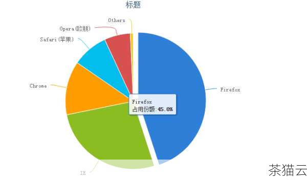 它具有丰富多样的图表类型，比如常见的折线图、柱状图、饼图、散点图等等，不仅如此，还能实现复杂的组合图表，满足各种独特的数据展示需求。