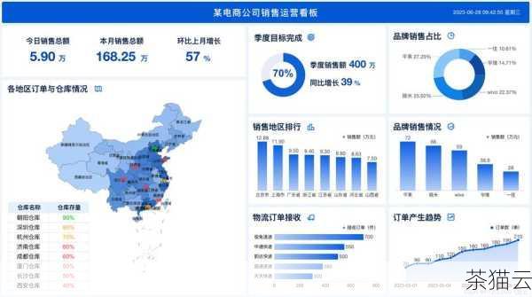 答：Echarts 适用于众多场景，如企业的数据分析平台、金融行业的行情展示、电商网站的销售数据统计、政务部门的数据分析报告等，只要有数据展示和分析需求的地方，都可以考虑使用 Echarts。