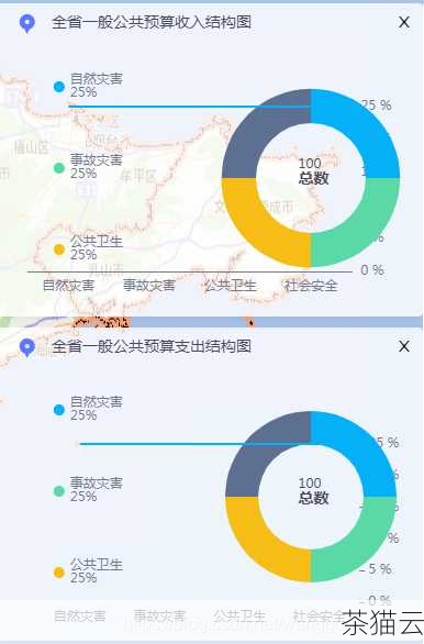 问题三：Echarts 是免费的吗？