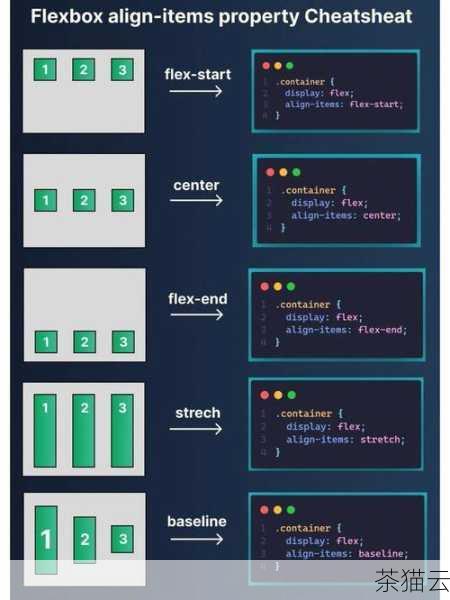 使用 CSS 的 Flex 布局是一种非常便捷的方法，通过将父元素设置为 display: flex; justify-content: center; align-items: center; ，就可以轻松实现子 div 的上下左右居中，这种方式简洁高效，并且在现代浏览器中得到了很好的支持。