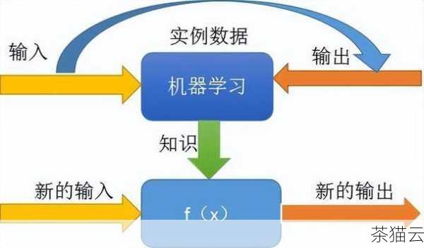 在实际应用中，我们需要根据具体的项目需求和页面结构来选择合适的方法，还需要考虑浏览器的兼容性问题，确保在各种主流浏览器中都能呈现出理想的效果。