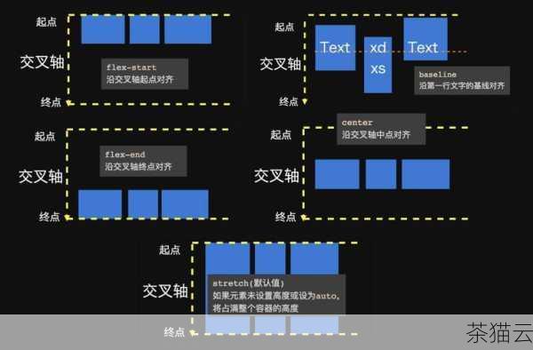 答：在使用 Flex 布局和 Grid 布局时，通常不会受到太大影响，因为它们具有较好的自适应能力，但在使用绝对定位结合负边距的方法时，如果内部元素尺寸变化较大，可能会导致居中效果出现偏差，需要根据实际情况进行调整。