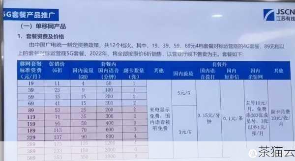 问题一：这个套餐适合什么样的用户？