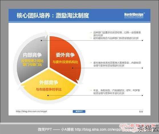 我们来谈谈为什么会有 PPT 合并的需求，比如说，在一个项目中，不同的团队成员分别制作了相关部分的 PPT，为了向高层进行统一的汇报，就需要将这些分散的 PPT 整合在一起；或者是在准备一个大型的讲座时，需要将多个主题相关但又独立制作的 PPT 合并成一个连贯的整体。