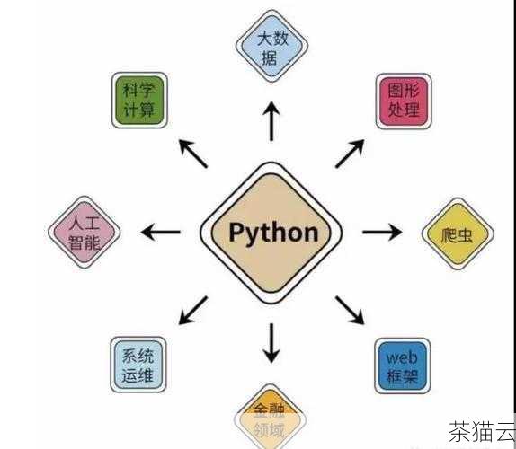 在编程的世界里，Python 凭借其简洁易懂、功能强大的特点，吸引了众多开发者的喜爱，而 Pycharm 作为一款广受好评的 Python 集成开发环境（IDE），为开发者提供了便捷高效的开发体验，在使用 Pycharm 的过程中，不少开发者会遇到配置解释器出错的问题，这给开发工作带来了不小的困扰，就让我们一起来深入探讨这个问题，并寻找有效的解决方案。