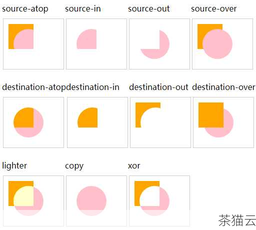 我们需要在 HTML 页面中创建一个 Canvas 元素，这个元素将成为我们绘制折线图的舞台，通过 JavaScript 获取到这个 Canvas 元素的上下文（Context），以便进行后续的绘图操作。