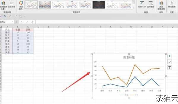 在绘制折线图时，还需要考虑到用户的交互性，当用户鼠标悬停在某个数据点上时，可以显示出该点的具体数据值；或者允许用户通过拖动、缩放等操作来查看不同范围的数据。