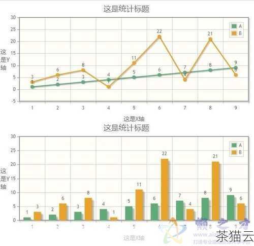 通过 HTML5 绘制折线图不仅能够提升网页的数据展示效果，还能为用户提供更加直观和便捷的数据浏览体验。