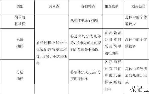 答：当处理大量数据点时，可以采用数据抽样或者分块绘制的方法，数据抽样是选取一部分具有代表性的数据点进行绘制，以减少绘制的数量，分块绘制则是将数据分成小块，逐步绘制，避免一次性处理过多数据导致性能下降。