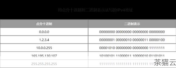 问题二：为什么有时候 IP 地址会变化？