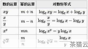 需要注意的是，pow() 函数接受两个参数，第一个参数是底数，第二个参数是指数，这两个参数的类型通常是双精度浮点数double 。