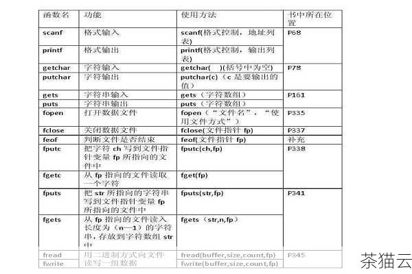 答：使用pow() 函数简单方便，但可能在一些对性能要求极高的场景下，效率不如自定义的循环实现，使用循环计算 n 次方可以更好地控制计算过程，并且在一些特定情况下能够提高程序的执行效率，但代码相对复杂一些。