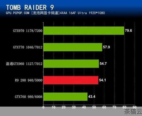 接下来为您解答几个与 GTX750 显卡参数相关的问题：