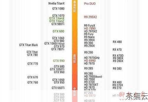 问题三：GTX750 显卡和 GTX1050 显卡参数上有哪些主要区别？