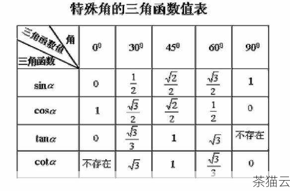 为大家解答几个与 EXISTS 函数相关的常见问题：