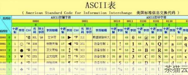 反过来，如果我们有一个 ASCII 码值，想要得到对应的数字，就需要进行减法运算，如果我们有 ASCII 码值 50，那么减去 48 就可以得到对应的数字 2。