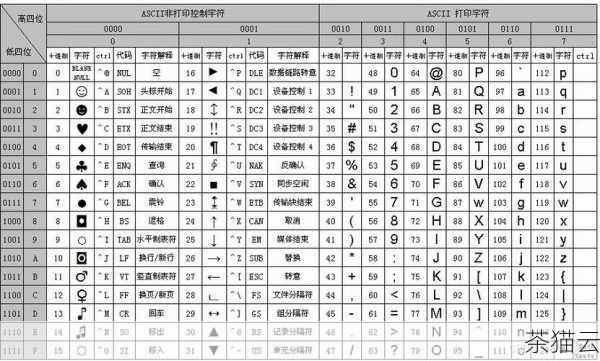 接下来回答几个与 C 语言数字和 ASCII 码值换算相关的问题：