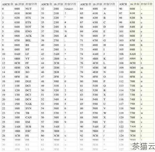 答：在 ASCII 码中，大写字母和小写字母之间的差值是 32，所以要将大写字母转换为小写字母，只需将其 ASCII 码值加上 32 即可。'A' 的 ASCII 码值是 65，加上 32 得到 97，即 'a' 的 ASCII 码值。