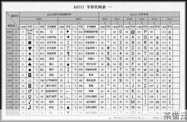 答：因为 ASCII 码值 80 对应的字符是 'P'，ASCII 码值为 80 代表的字符就是 'P'。