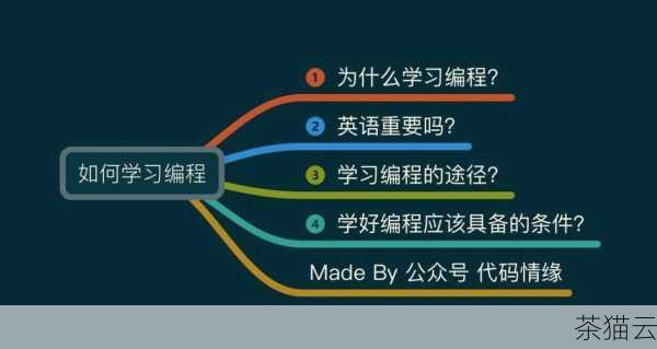 答：不一定，大多数情况下，只需要一台普通的电脑就可以开始自学编程，如果有条件，购买一些相关的硬件设备，如机器人套件等，可以增加学习的趣味性和实践性。