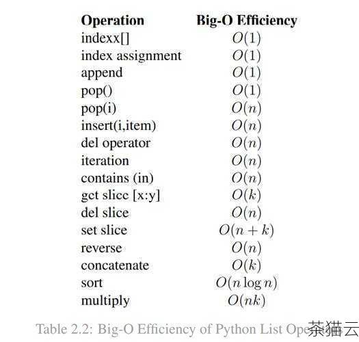 values 在 Python 中的用法灵活多样，能够帮助我们更高效地处理和操作数据，熟练掌握它，可以让我们的编程工作更加得心应手。