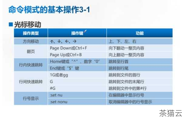 在添加用户之后，系统会为新用户创建一个主目录，用于存储用户的个人文件和设置，默认情况下，主目录的位置是“/home/用户名”。