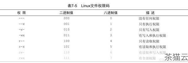 答：可以使用“sudo usermod”命令结合不同的参数来修改用户的相关信息，sudo usermod -l 新用户名 旧用户名”可以修改用户名，“sudo usermod -e 日期 用户名”可以设置用户账号的过期日期等，具体的参数和用法可以通过查阅相关文档或使用“man usermod”命令获取帮助。